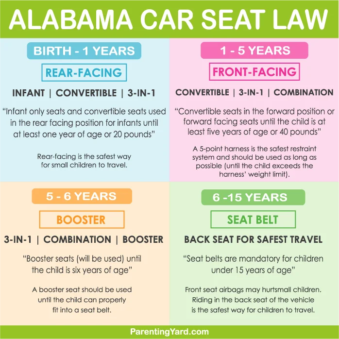 Alabama car seat law