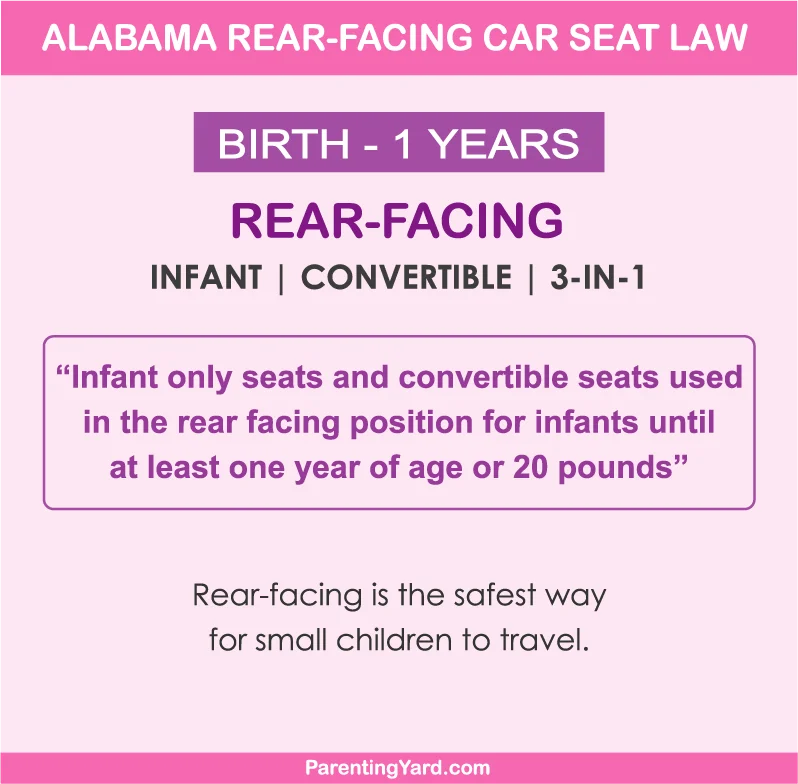 Alabama rear facing car seat law