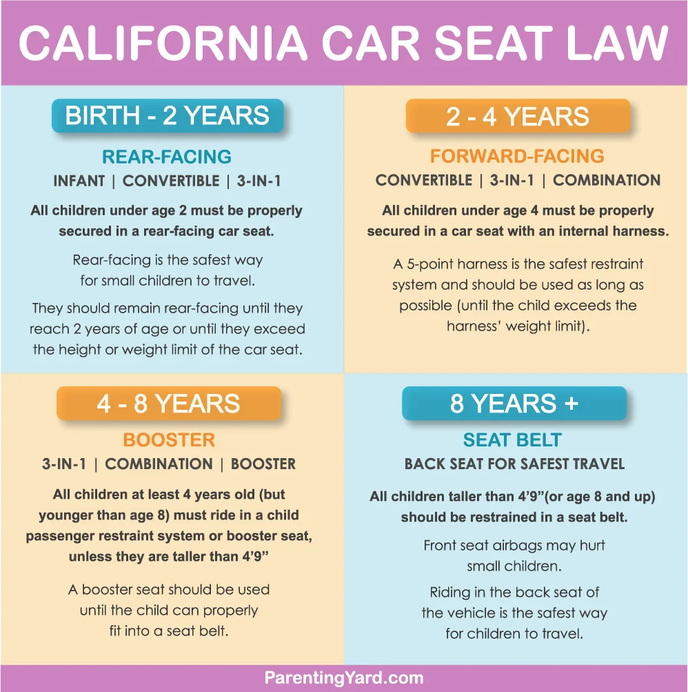 california car seat law 2021