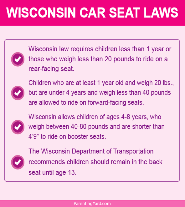Wisconsin Car Seat Laws