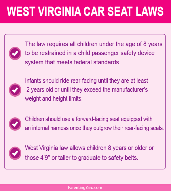 West Virginia Car Seat Laws